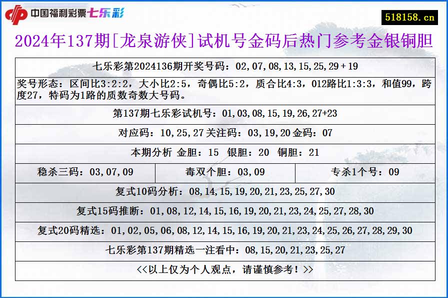 2024年137期[龙泉游侠]试机号金码后热门参考金银铜胆