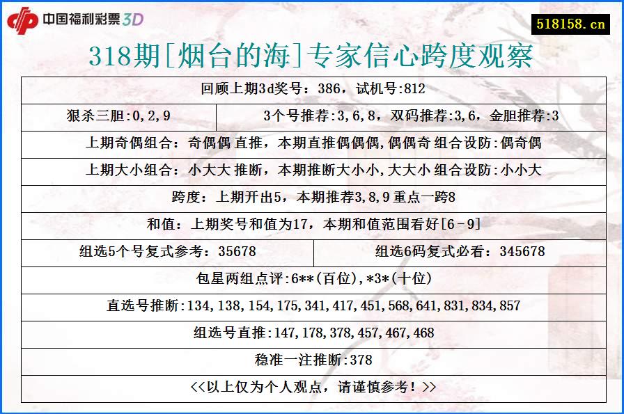 318期[烟台的海]专家信心跨度观察