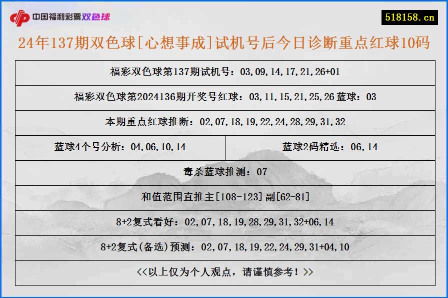 24年137期双色球[心想事成]试机号后今日诊断重点红球10码