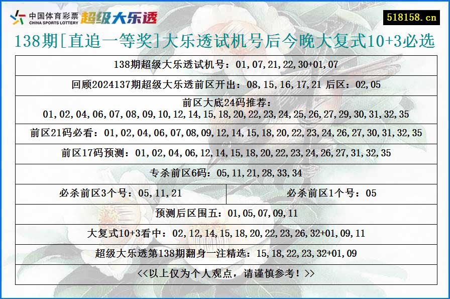 138期[直追一等奖]大乐透试机号后今晚大复式10+3必选