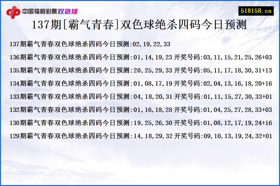 137期[霸气青春]双色球绝杀四码今日预测