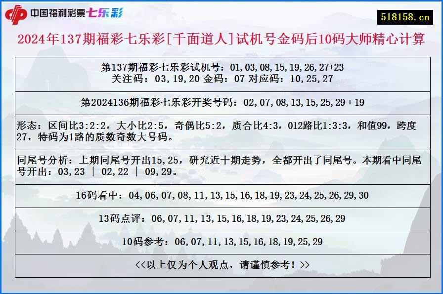 2024年137期福彩七乐彩[千面道人]试机号金码后10码大师精心计算