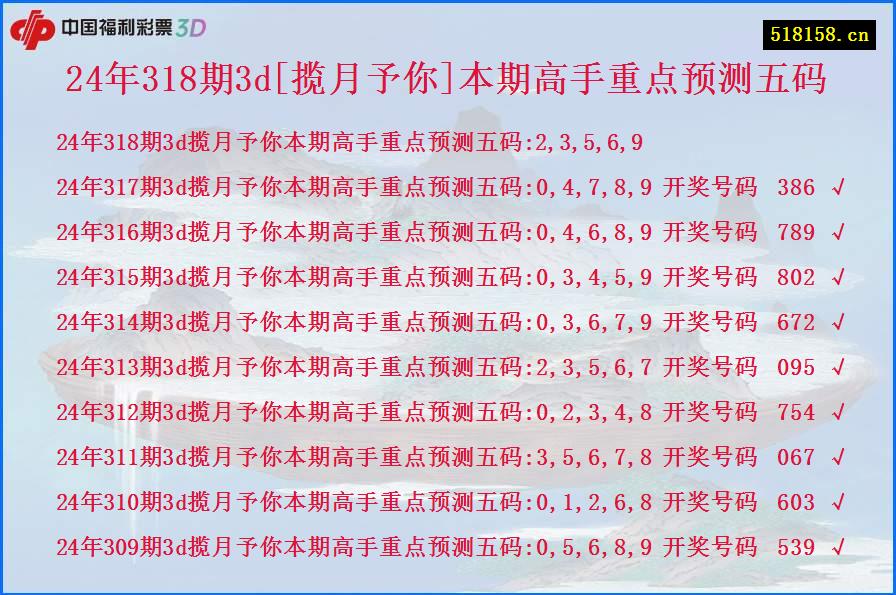 24年318期3d[揽月予你]本期高手重点预测五码