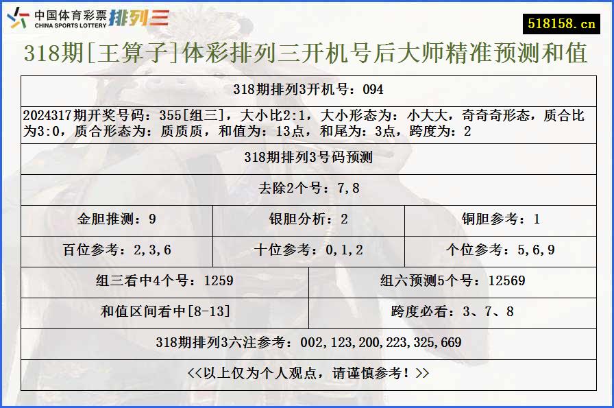 318期[王算子]体彩排列三开机号后大师精准预测和值