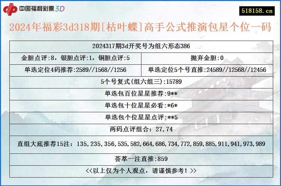 2024年福彩3d318期[枯叶蝶]高手公式推演包星个位一码