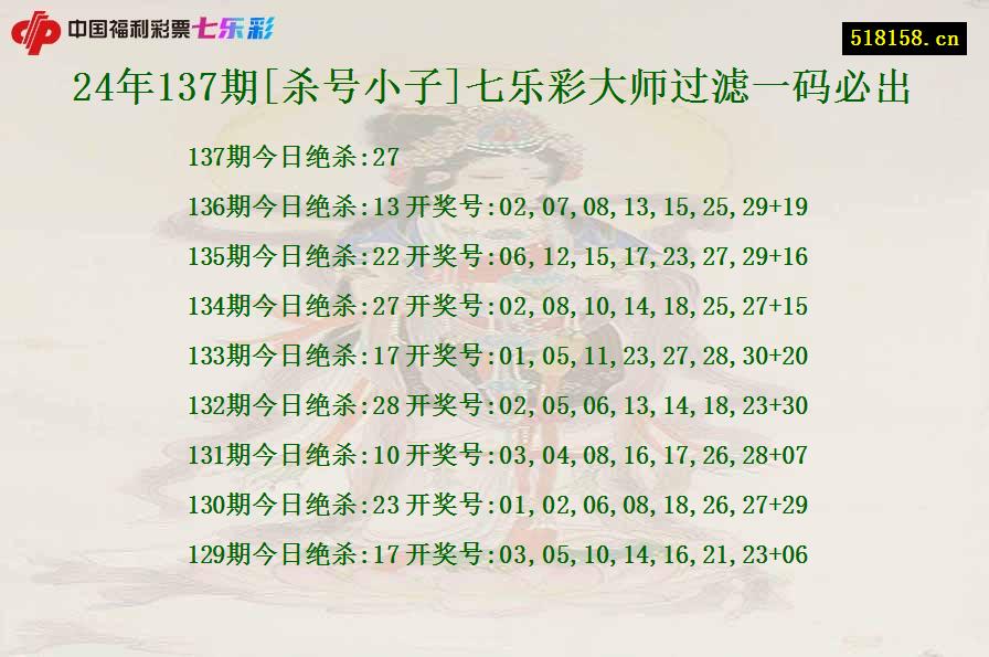 24年137期[杀号小子]七乐彩大师过滤一码必出