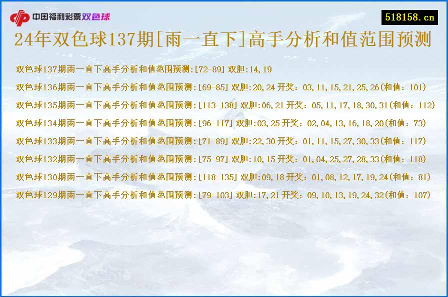 24年双色球137期[雨一直下]高手分析和值范围预测