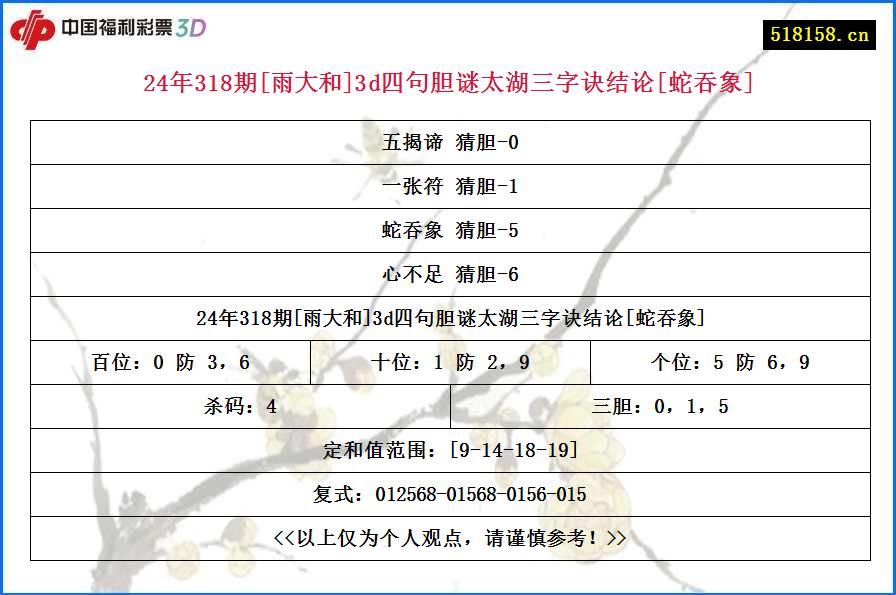 24年318期[雨大和]3d四句胆谜太湖三字诀结论[蛇吞象]