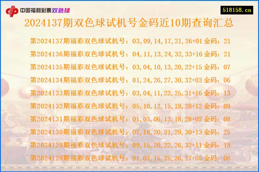 2024137期双色球试机号金码近10期查询汇总