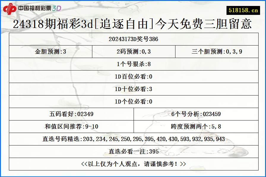 24318期福彩3d[追逐自由]今天免费三胆留意