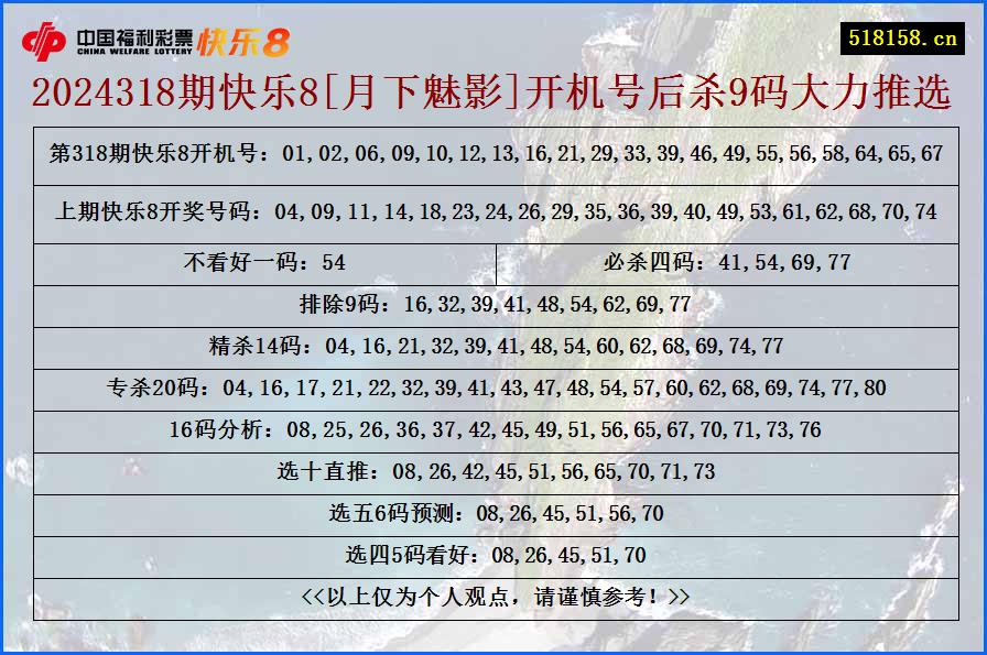 2024318期快乐8[月下魅影]开机号后杀9码大力推选