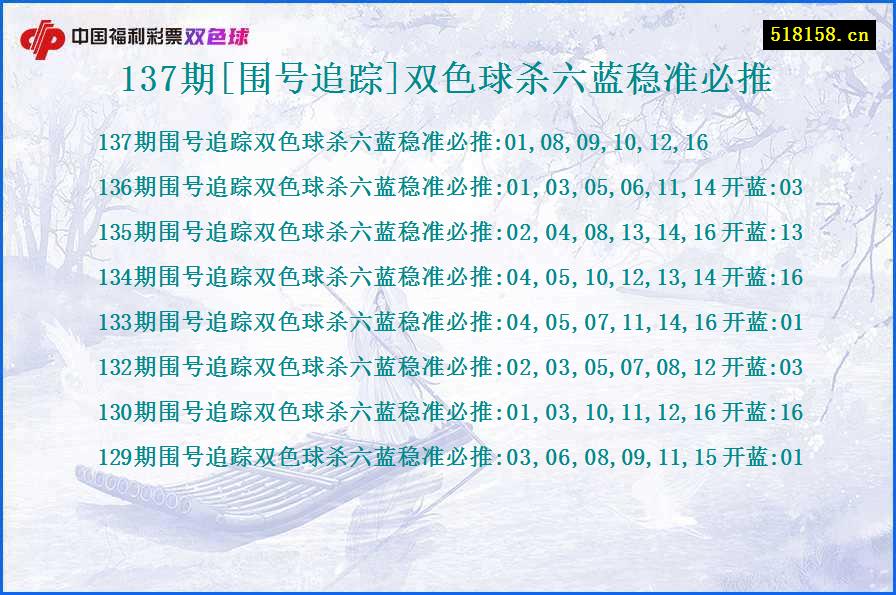 137期[围号追踪]双色球杀六蓝稳准必推