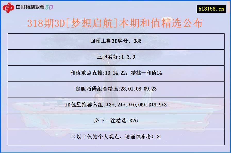 318期3D[梦想启航]本期和值精选公布