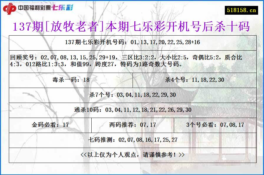 137期[放牧老者]本期七乐彩开机号后杀十码