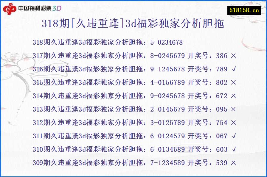 318期[久违重逢]3d福彩独家分析胆拖