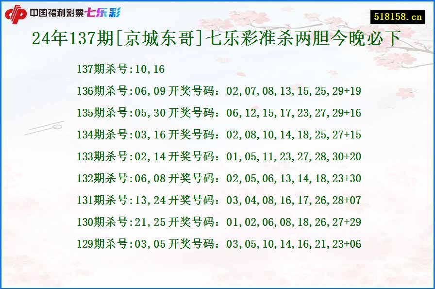 24年137期[京城东哥]七乐彩准杀两胆今晚必下