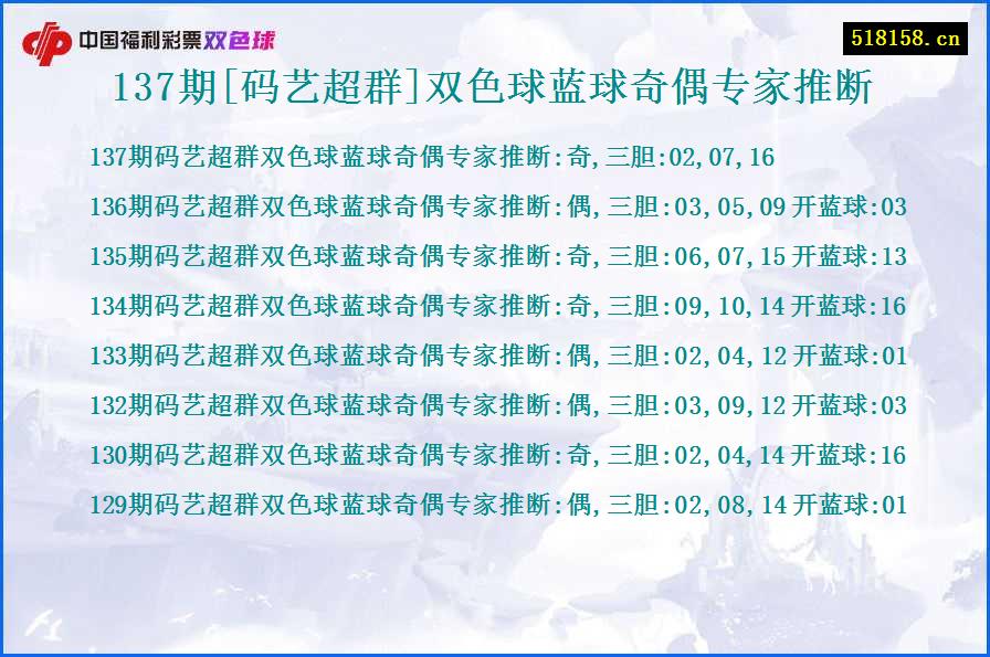 137期[码艺超群]双色球蓝球奇偶专家推断