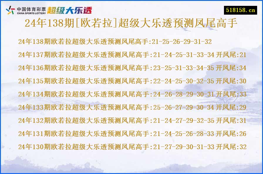 24年138期[欧若拉]超级大乐透预测凤尾高手