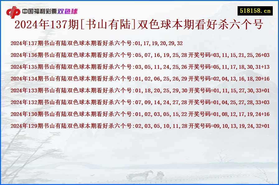 2024年137期[书山有陆]双色球本期看好杀六个号