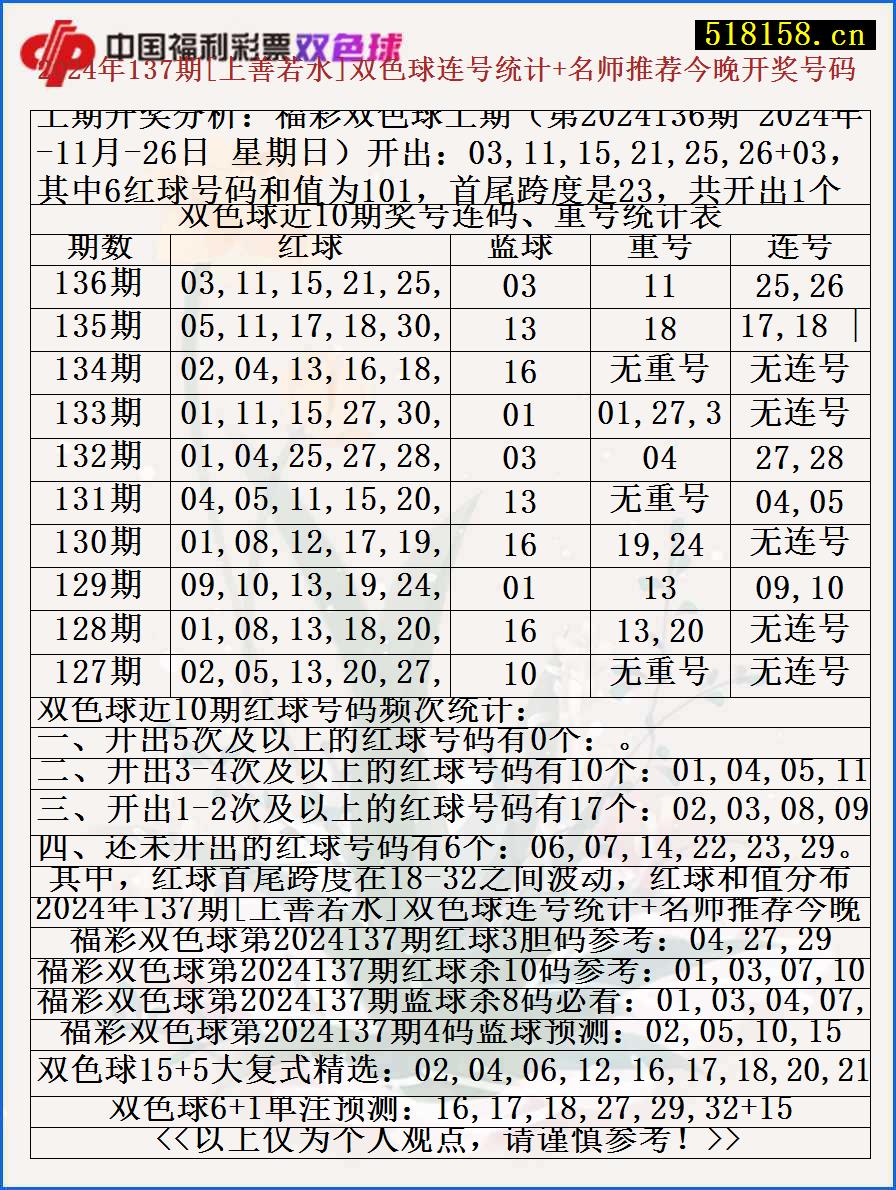 2024年137期[上善若水]双色球连号统计+名师推荐今晚开奖号码