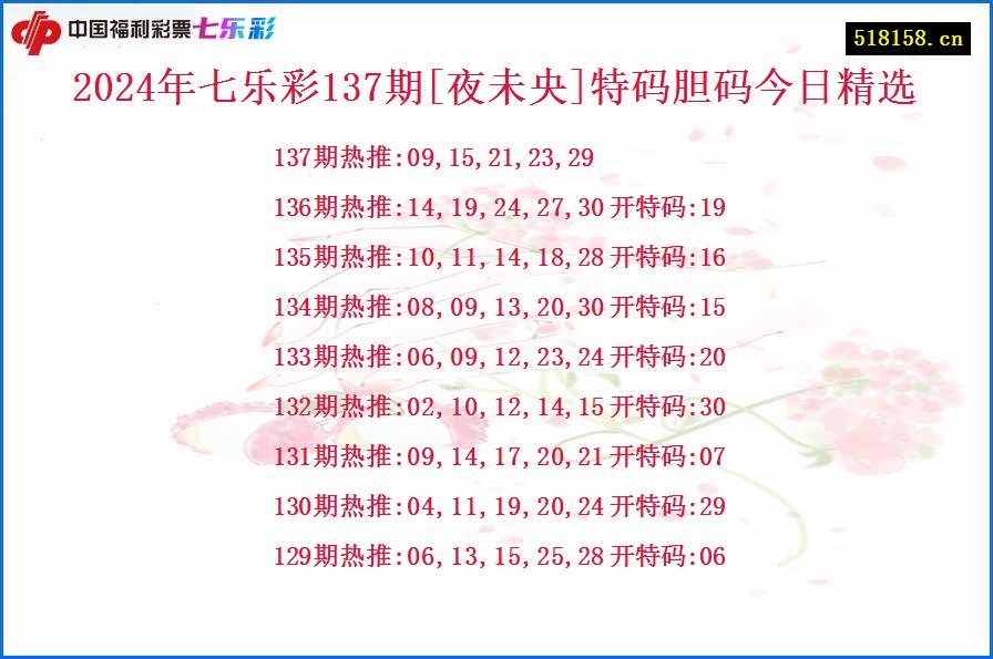 2024年七乐彩137期[夜未央]特码胆码今日精选