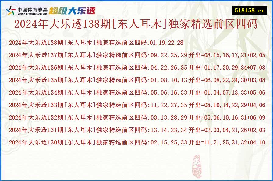 2024年大乐透138期[东人耳木]独家精选前区四码