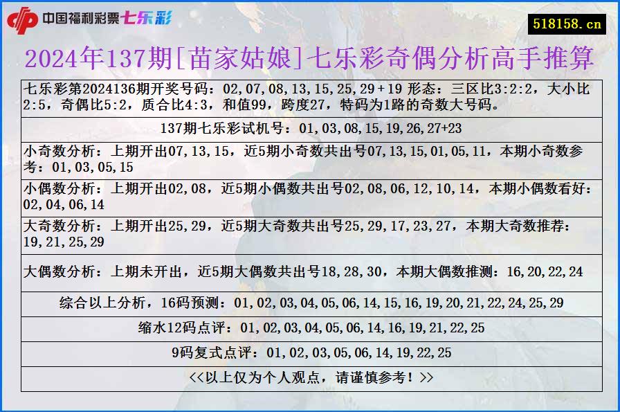 2024年137期[苗家姑娘]七乐彩奇偶分析高手推算