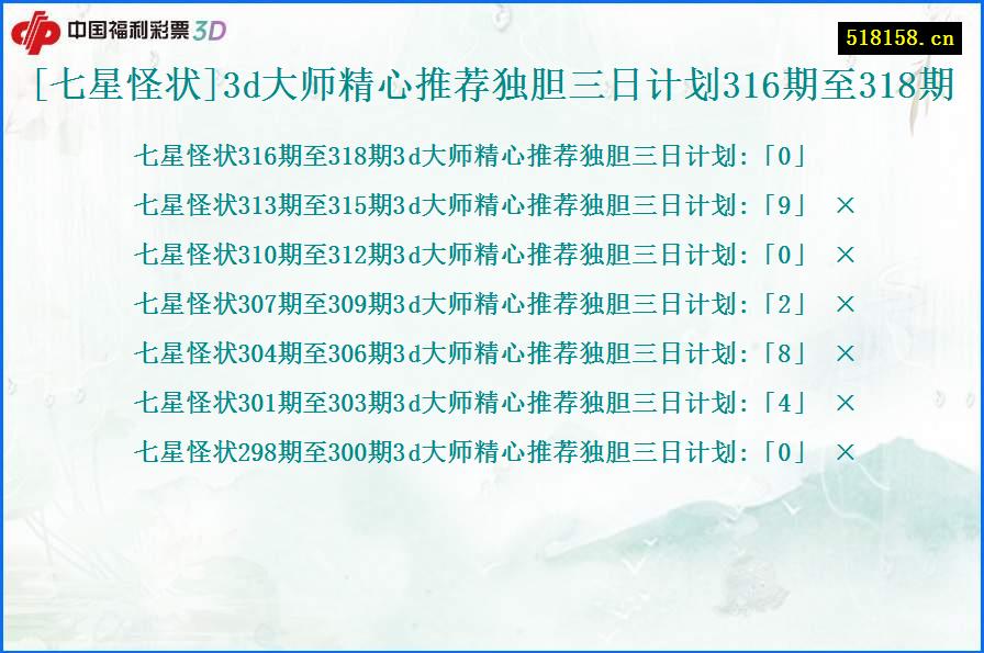 [七星怪状]3d大师精心推荐独胆三日计划316期至318期