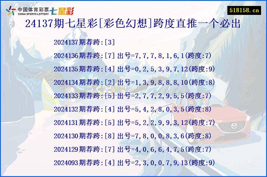 24137期七星彩[彩色幻想]跨度直推一个必出