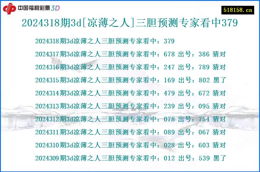 2024318期3d[凉薄之人]三胆预测专家看中379