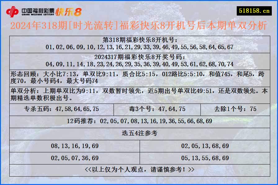 2024年318期[时光流转]福彩快乐8开机号后本期单双分析