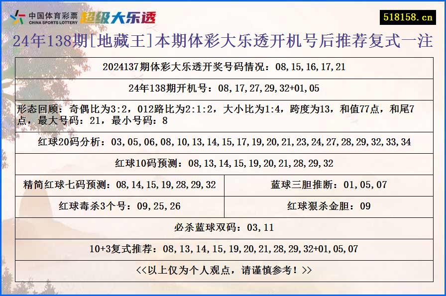 24年138期[地藏王]本期体彩大乐透开机号后推荐复式一注