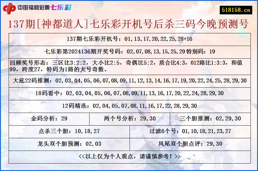 137期[神都道人]七乐彩开机号后杀三码今晚预测号