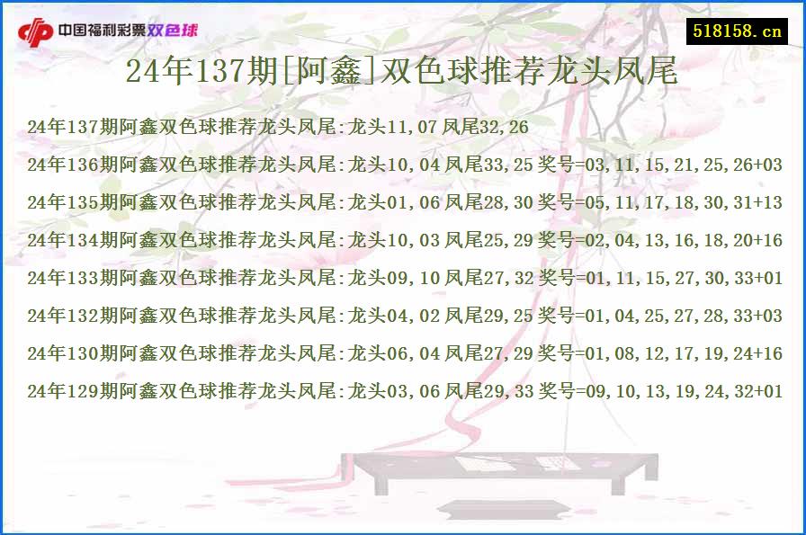 24年137期[阿鑫]双色球推荐龙头凤尾