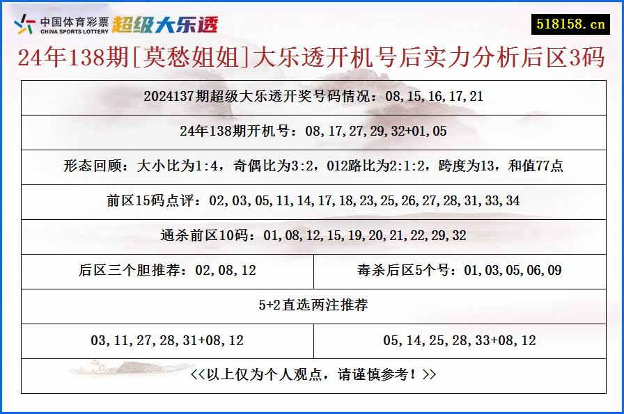 24年138期[莫愁姐姐]大乐透开机号后实力分析后区3码