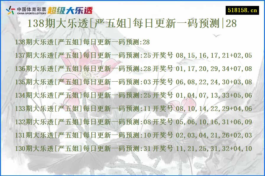 138期大乐透[严五姐]每日更新一码预测|28