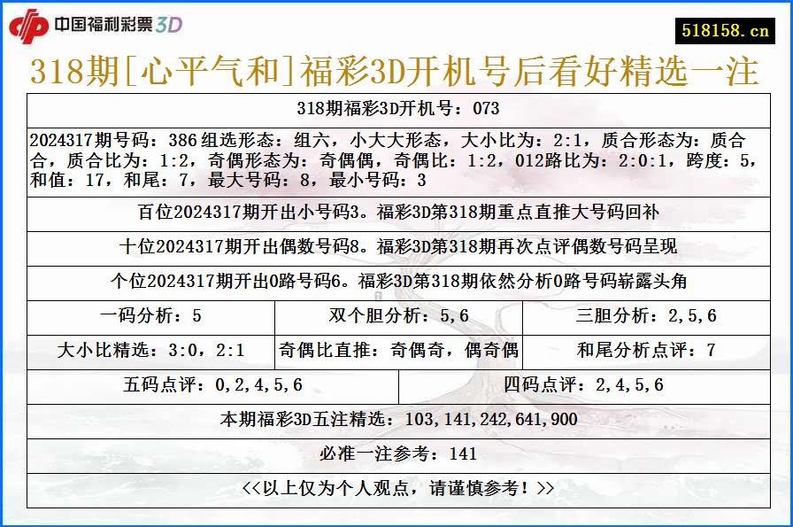 318期[心平气和]福彩3D开机号后看好精选一注