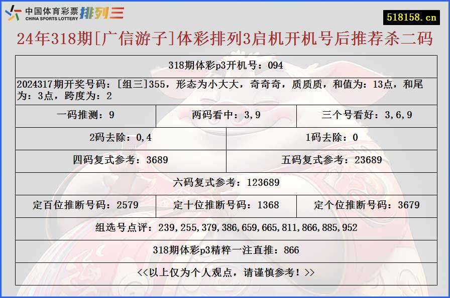 24年318期[广信游子]体彩排列3启机开机号后推荐杀二码