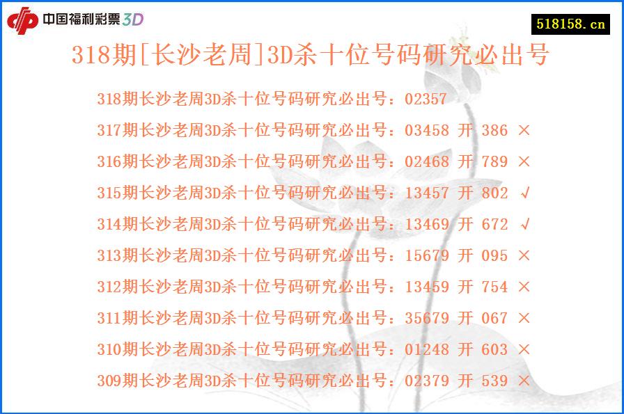 318期[长沙老周]3D杀十位号码研究必出号