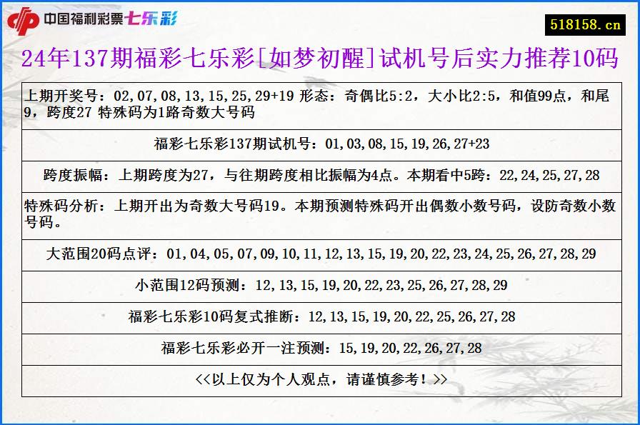 24年137期福彩七乐彩[如梦初醒]试机号后实力推荐10码