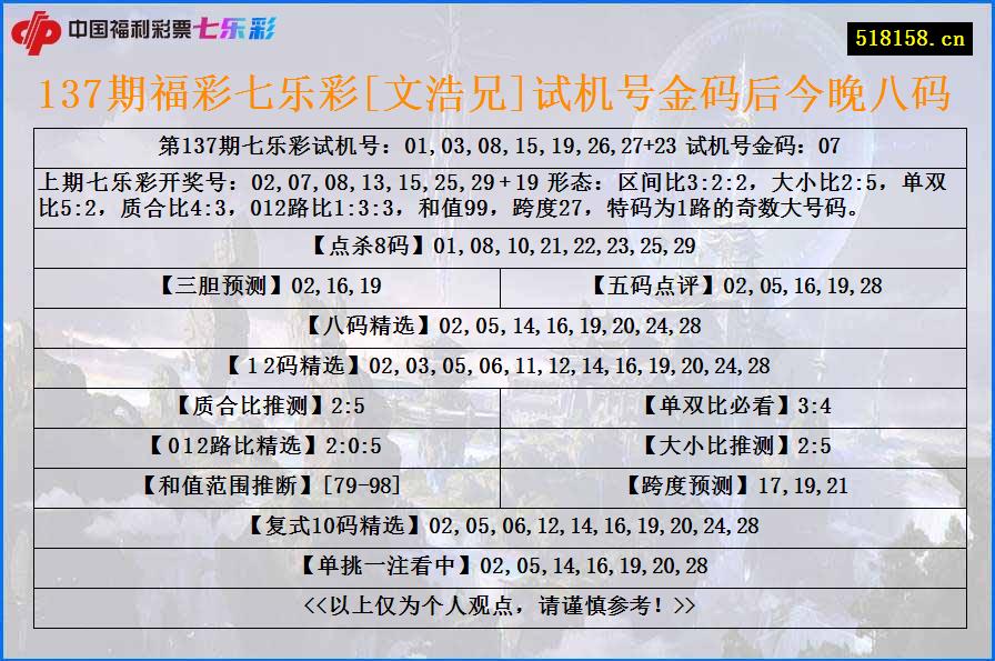 137期福彩七乐彩[文浩兄]试机号金码后今晚八码