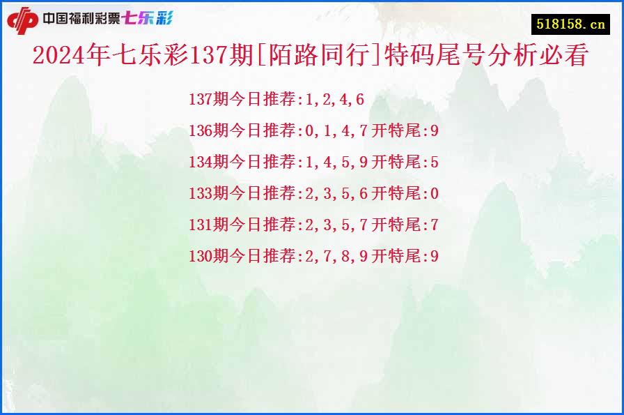 2024年七乐彩137期[陌路同行]特码尾号分析必看