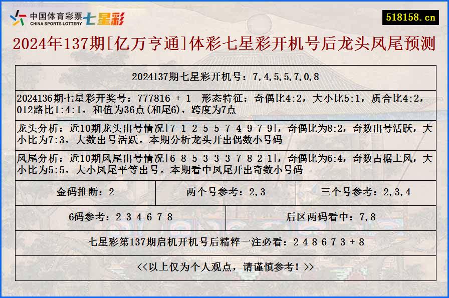 2024年137期[亿万亨通]体彩七星彩开机号后龙头凤尾预测