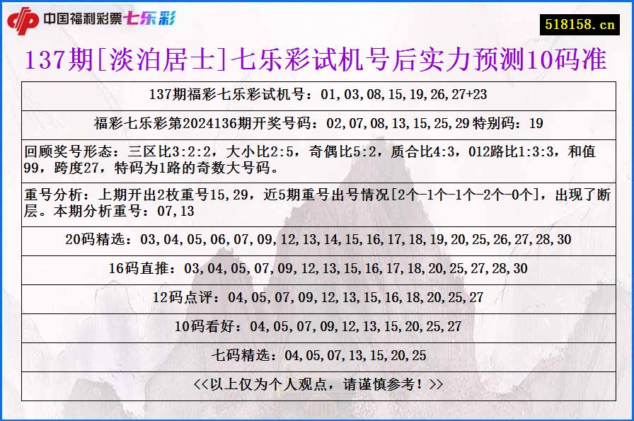 137期[淡泊居士]七乐彩试机号后实力预测10码准