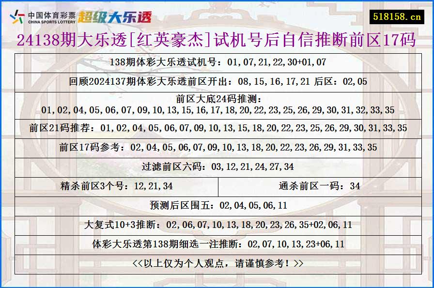 24138期大乐透[红英豪杰]试机号后自信推断前区17码