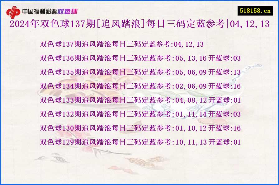 2024年双色球137期[追风踏浪]每日三码定蓝参考|04,12,13