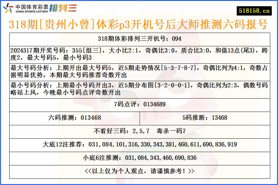 318期[贵州小曾]体彩p3开机号后大师推测六码报号