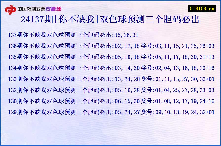 24137期[你不缺我]双色球预测三个胆码必出