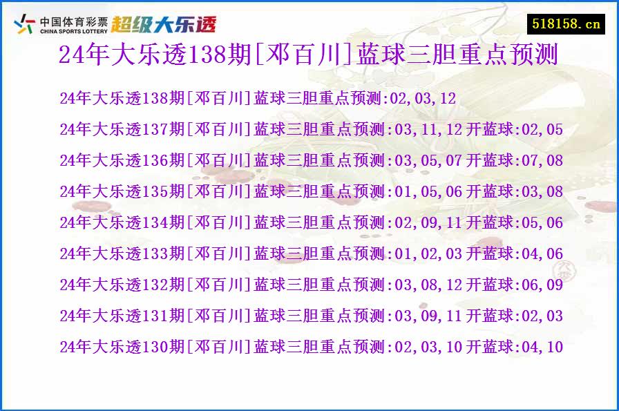 24年大乐透138期[邓百川]蓝球三胆重点预测