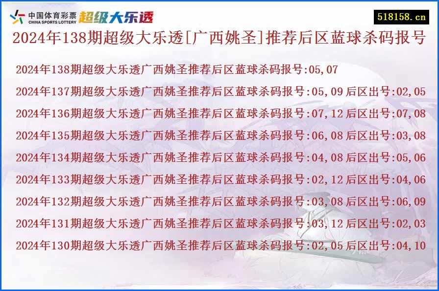 2024年138期超级大乐透[广西姚圣]推荐后区蓝球杀码报号